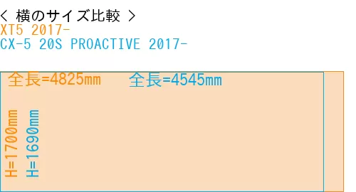 #XT5 2017- + CX-5 20S PROACTIVE 2017-
